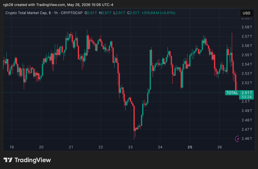 crypto, TOTAL
