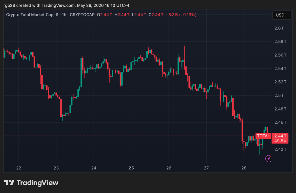 crypto, total