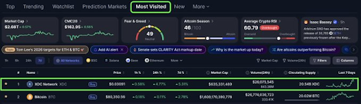 Altcoin