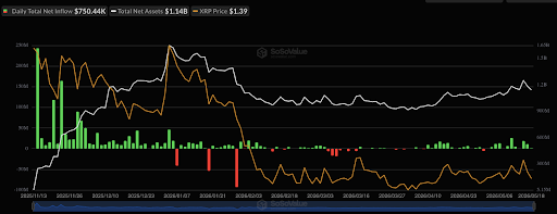 XRP Citadel
