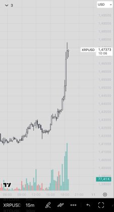 XRP