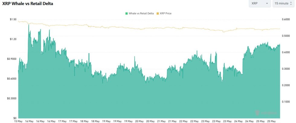 XRP