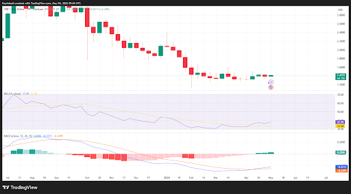 XRP