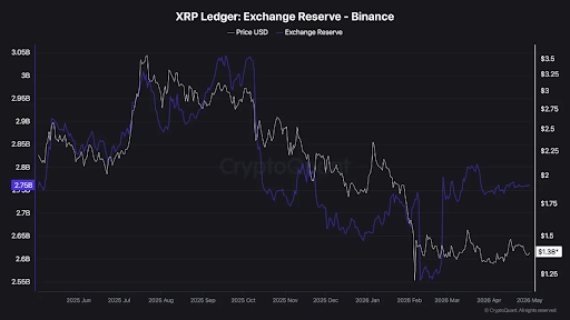 XRP