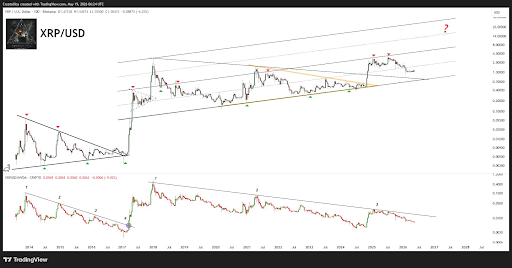 XRP