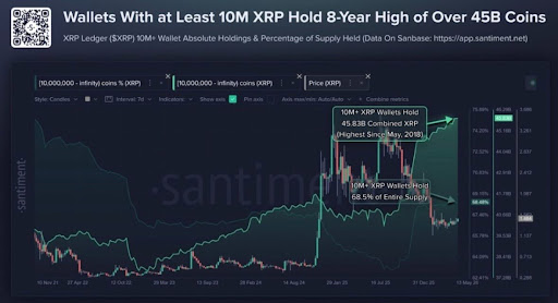 XRP