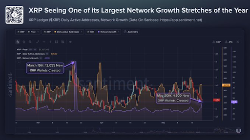 XRP