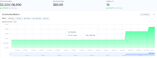 XRP