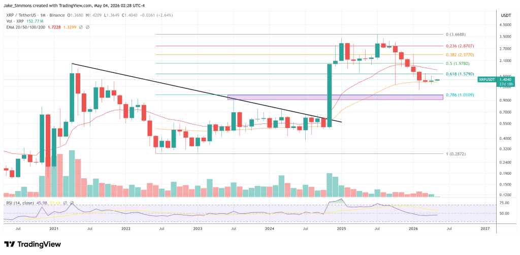 XRP price chart