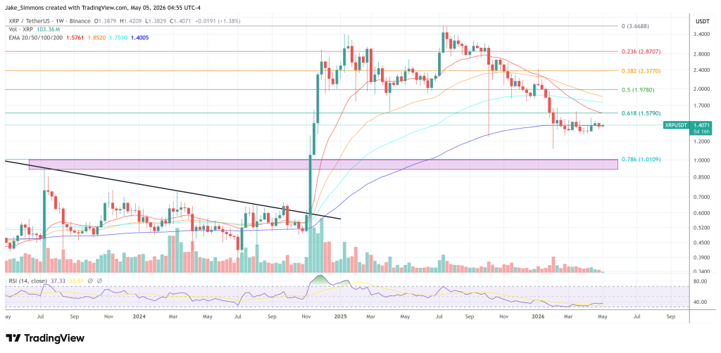 XRP price chart