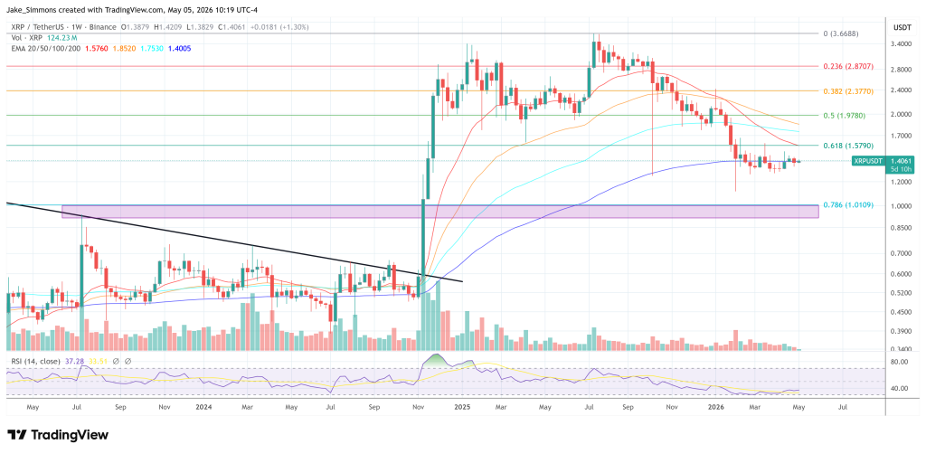 XRP price chart