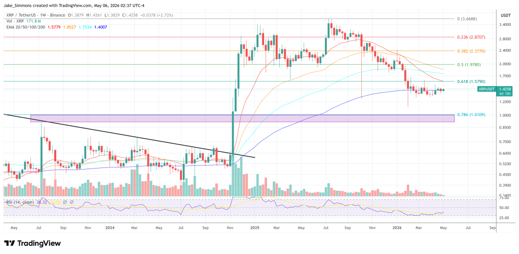 XRP price chart