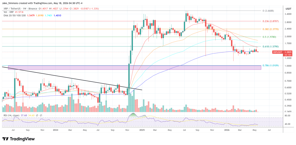 XRP price chart