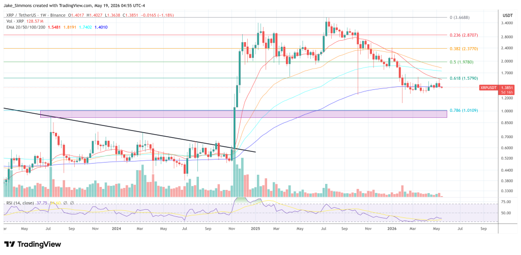 XRP price chart