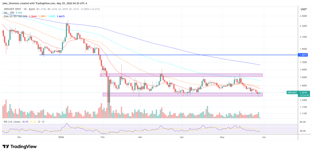XRP price chart