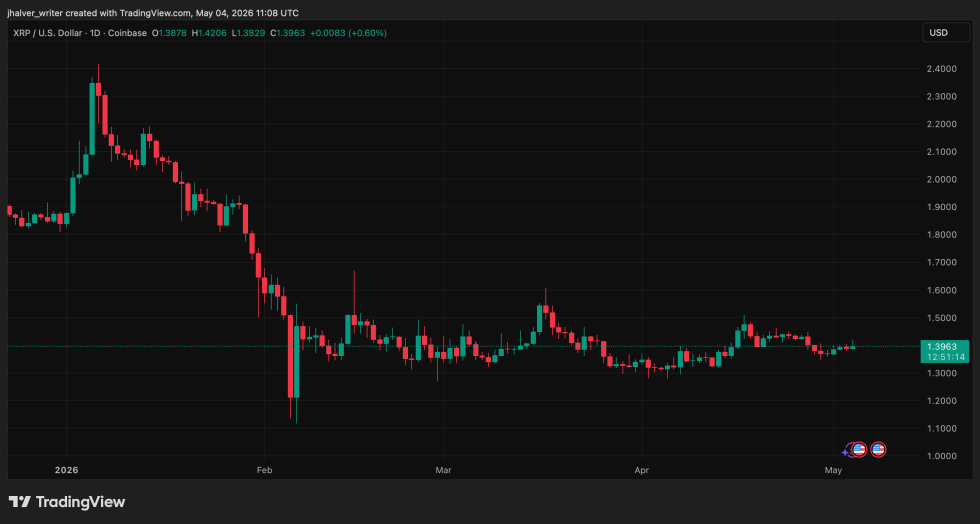 XRP Ripple XRPUSD_2026-05-04_13-08-46