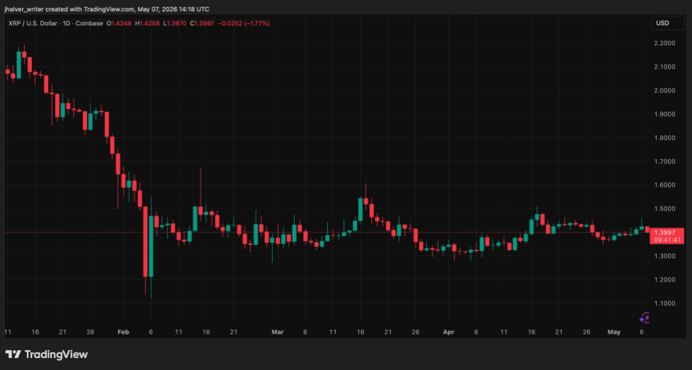 XRP Ripple XRPUSD XRPUSD_2026-05-07_16-18-20