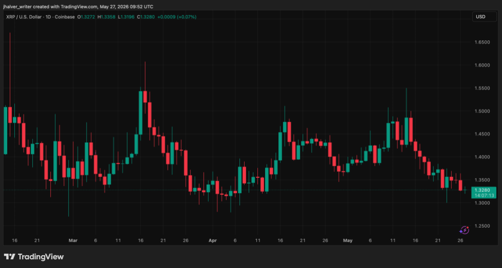 XRP Ripple XRP Ledger XRPUSD_2026-05-27_11-52-48
