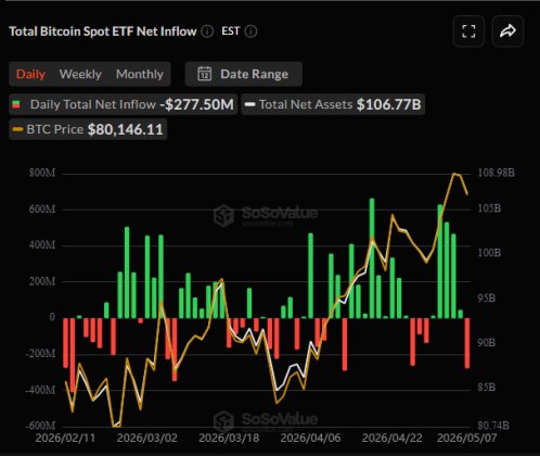Bitcoin Spot ETFs