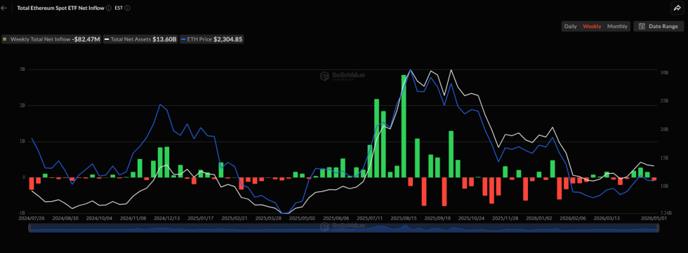 Ethereum Spot ETFs