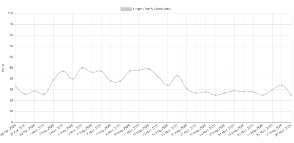 Bitcoin Fear & Greed Index