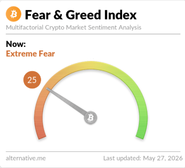 Bitcoin Extreme Fear