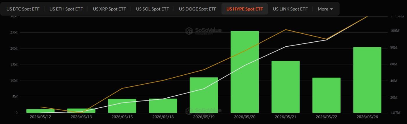 Flux des ETF altcoins