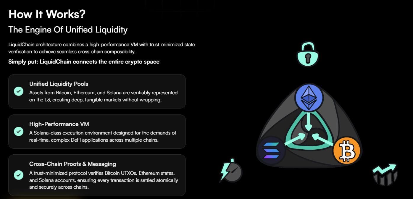 Technologie Layer 3 Liquidchain