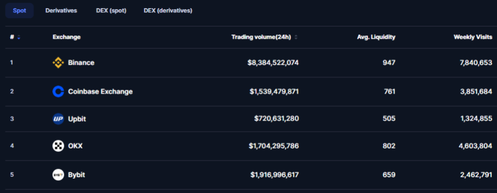 Coinbase Trading Volume