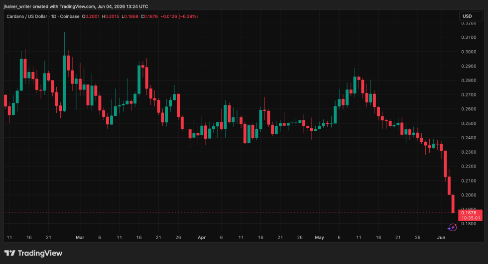 Cardano ADA ADAUSD ADAUSD_2026-06-04_15-24-59