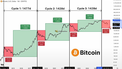 Bitcoin 400-day