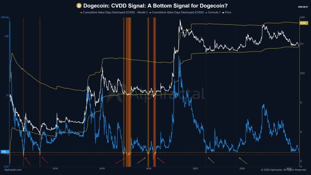 Dogecoin