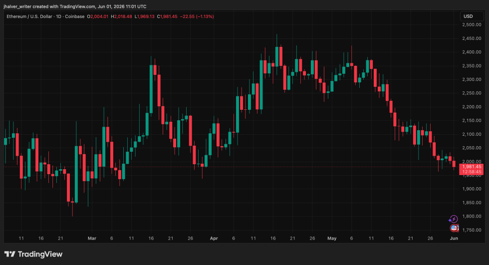 Stablecoins Ethereum ETH ETHUSD ETHUSD_2026-06-01_13-01-15