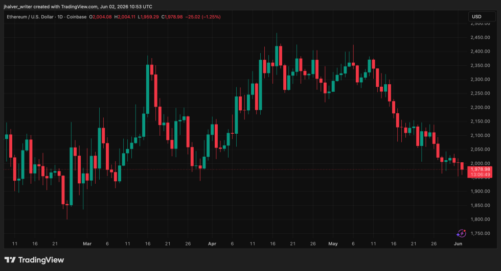 Ethereum ETH ETHUSD ETHUSD_2026-06-02_12-53-11