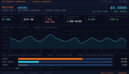 Ripple XRP