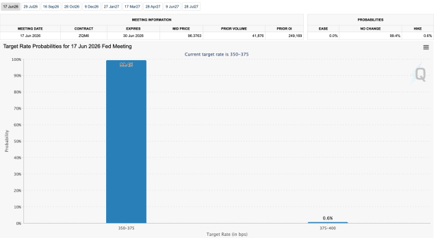 FOMC bitcoin