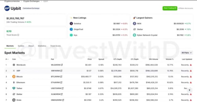 Ethereum XRP