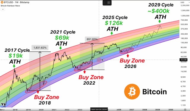 Bitcoin price