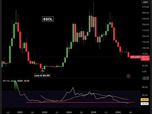 Solana RSI