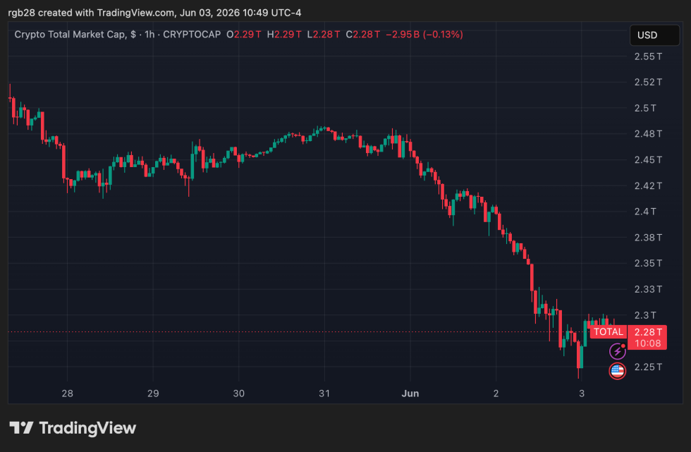 stablecoin, total