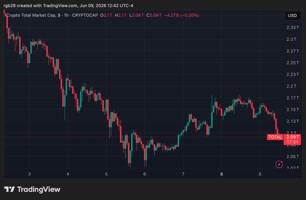 Crypto, total