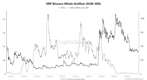 XRP