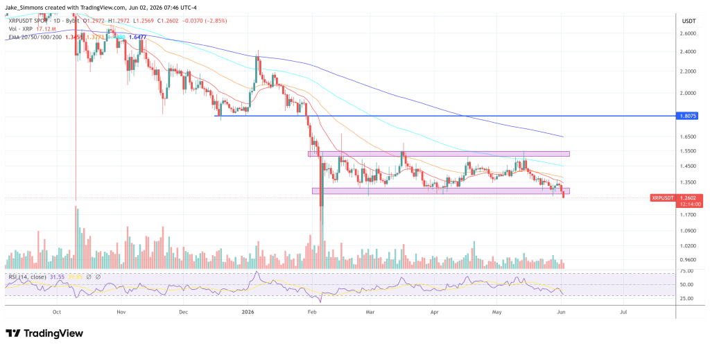 XRP price chart