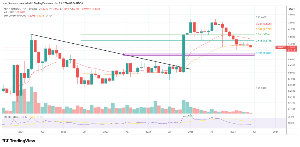 XRP price chart