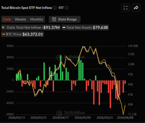 Bitcoin Spot ETFs